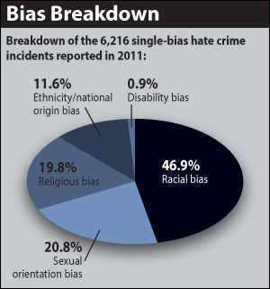 FBIhate_chart.jpg