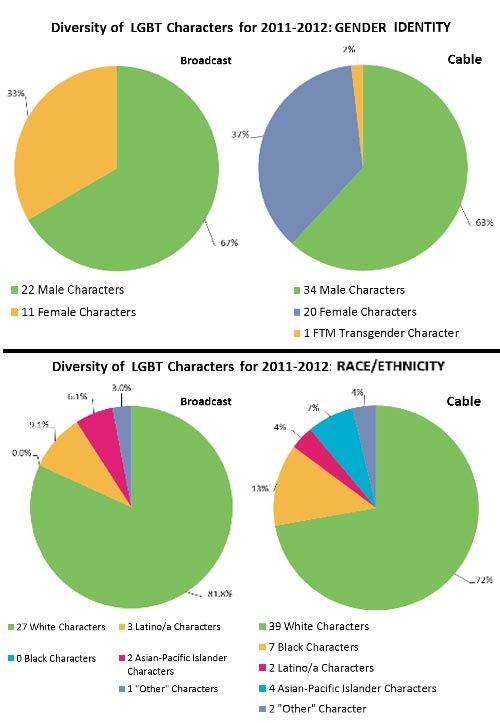 glaad_pies.jpg