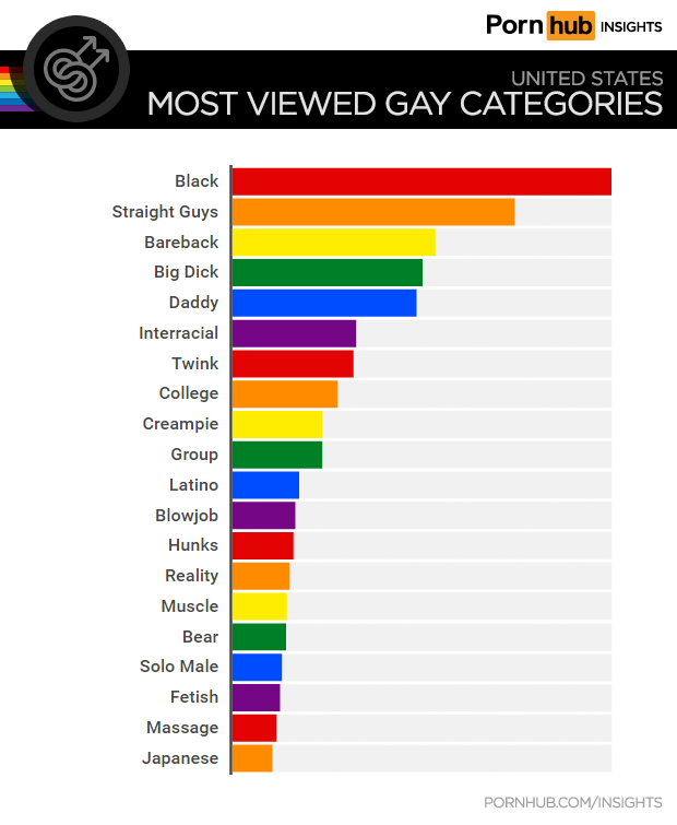 Pornhub reveals each state's favorite gay porn Metro Weekly