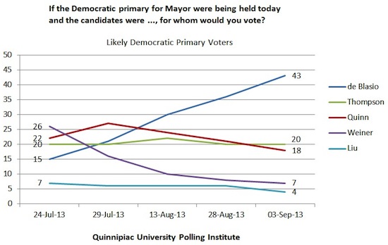 nyc mayor race.jpg